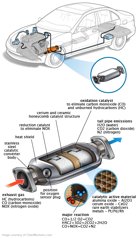 See P3368 repair manual